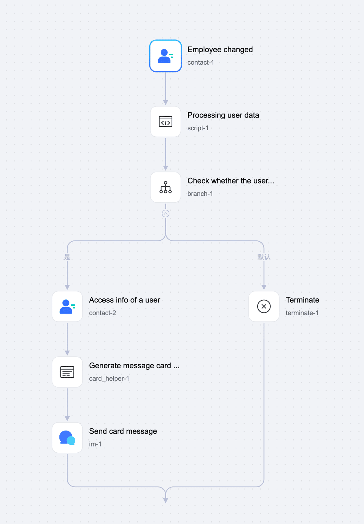 Lark AnyCross テンプレート】新入社員がアクティベートされたら Lark