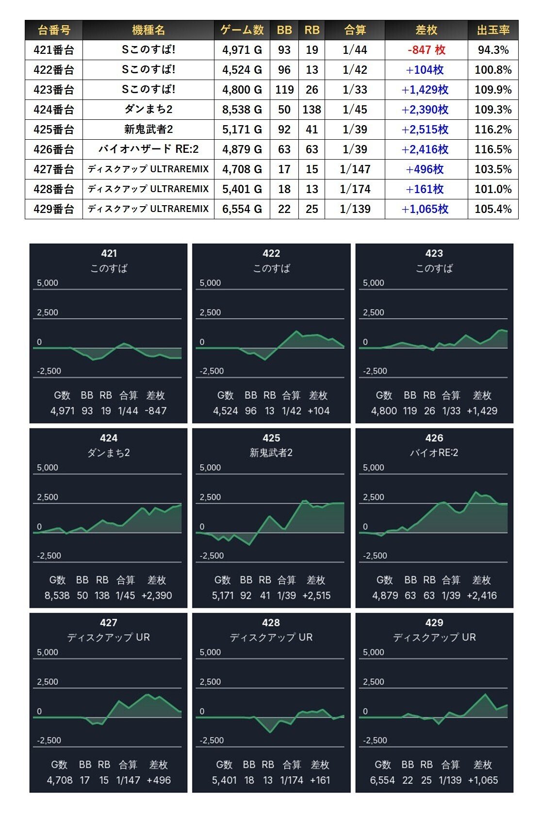 6/24(火) BIGディッパー門前仲町 絶来取材結果報告(6回目)｜絶来取材