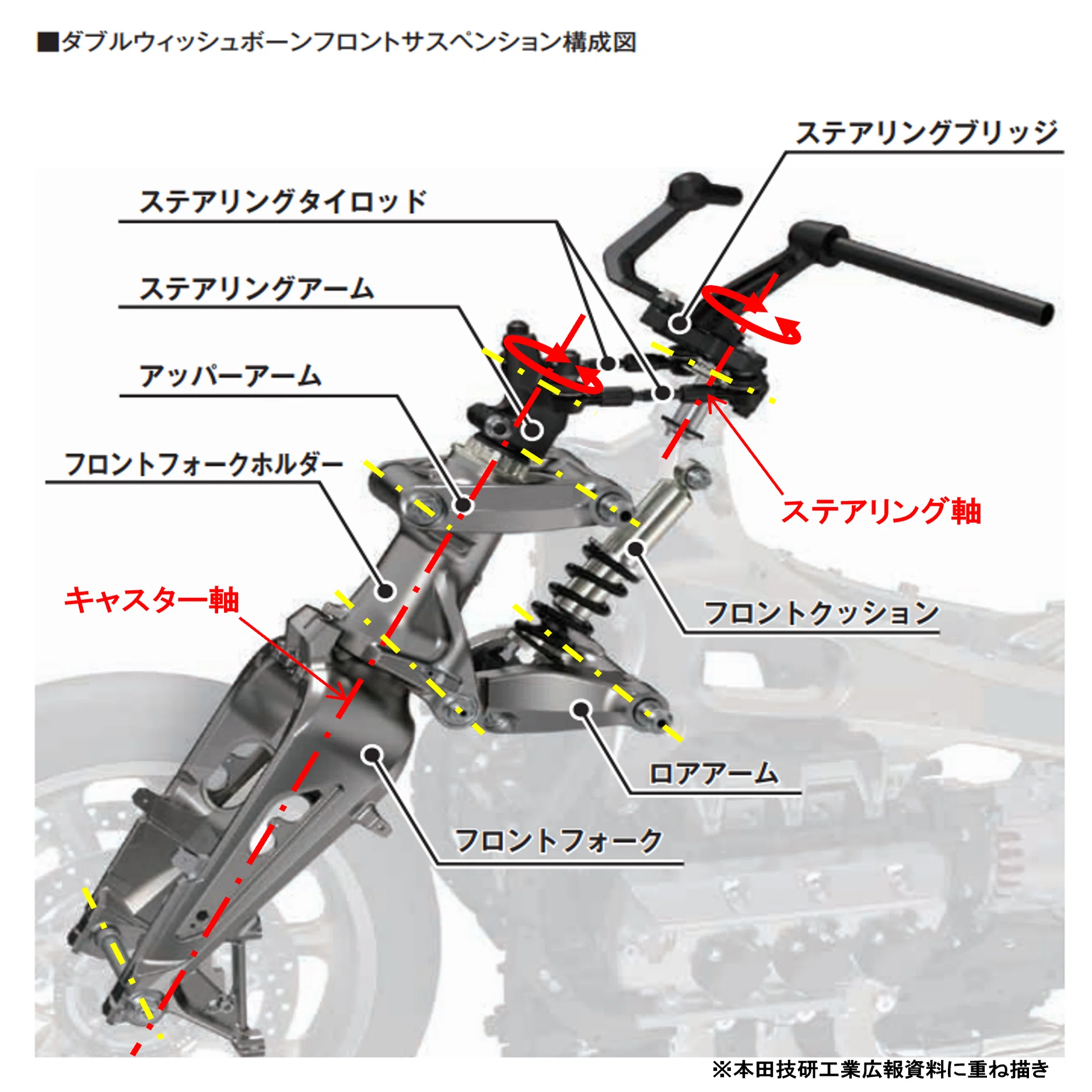 ホンダ・ゴールド ウィングのサスペンション［モーターサイクルの運動 