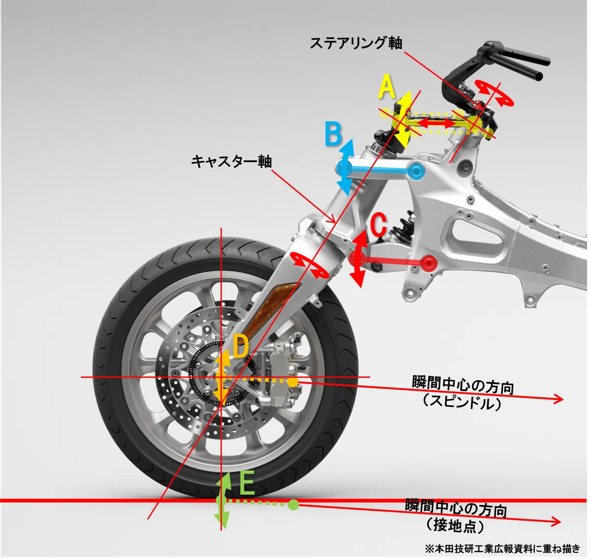 ホンダ・ゴールド ウィングのサスペンション［モーターサイクルの運動 