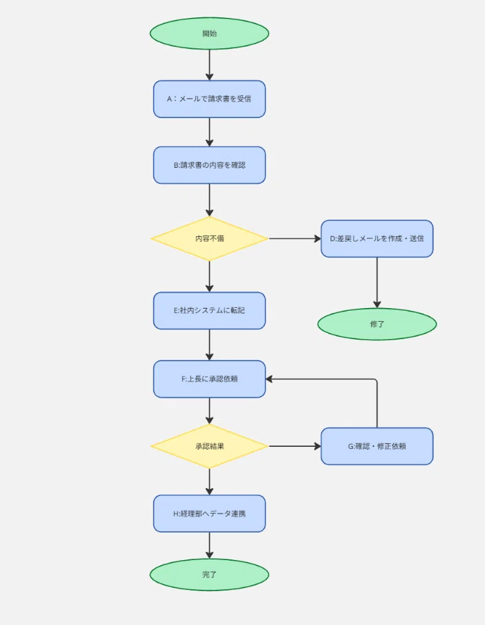 [The First Step to Adopting AI Agents] A Thorough Guide to Creating ...