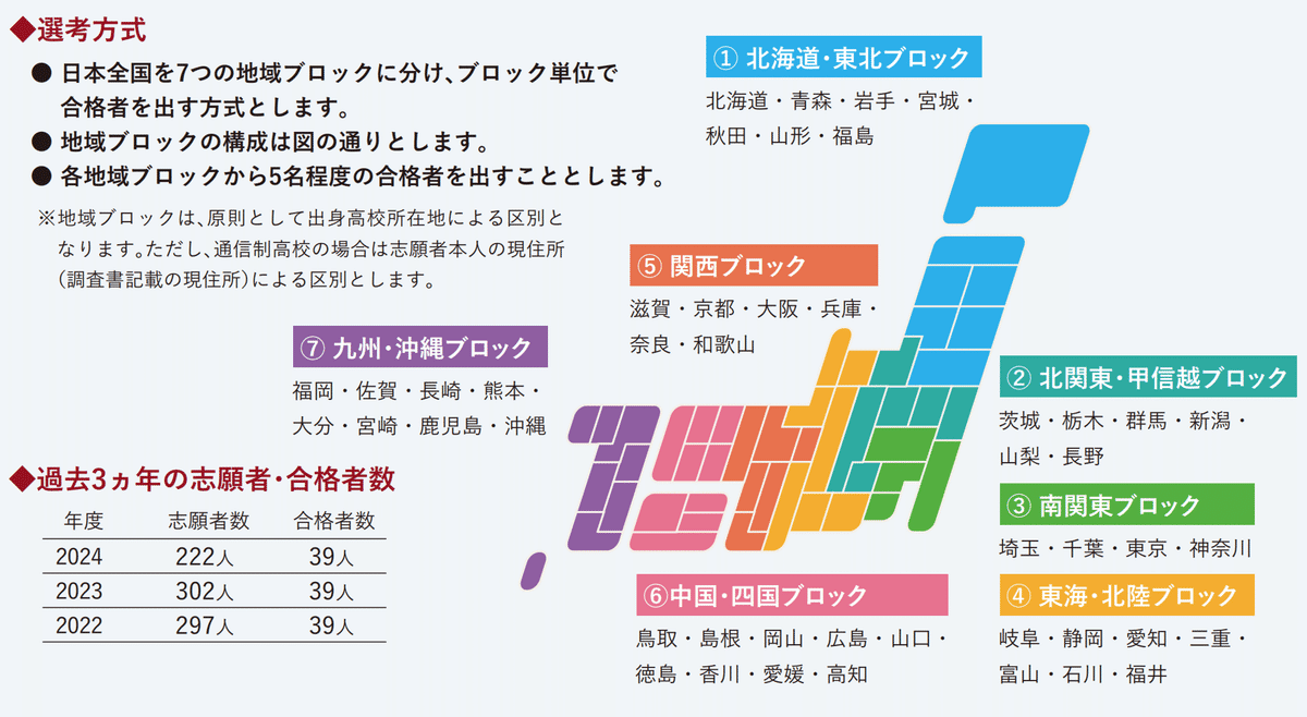 【青本】早稲田大学　社会科学部　2015.2020.2023 8年分 早稲田大学社会科学部　学部紹介