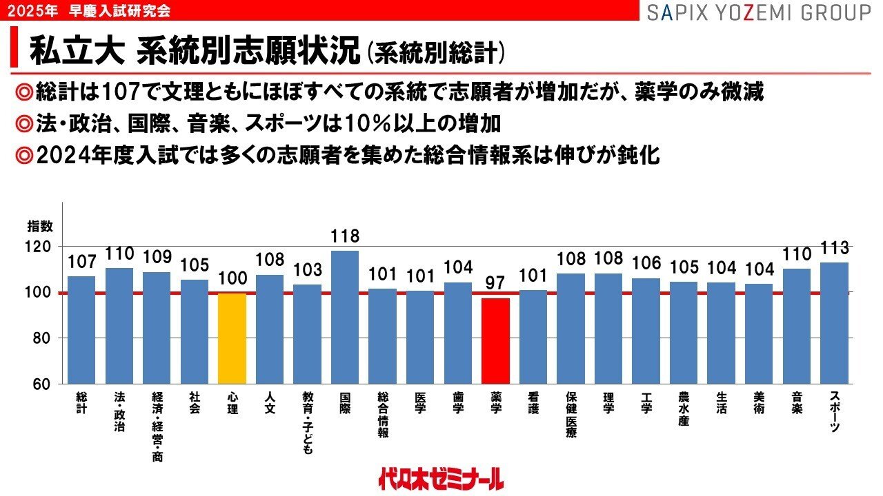 代ゼミデータリサーチ　出願校決定データ　97年度大学入試 大学受験】代ゼミ「2011年国公立大学の出願結果」データを公開