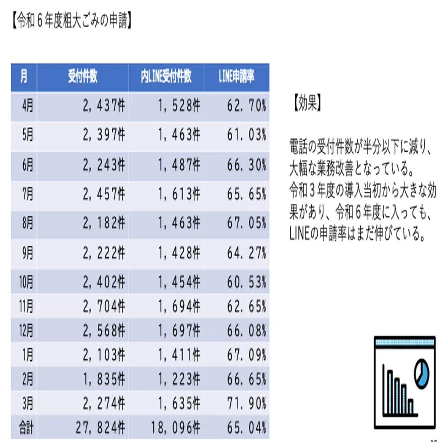 神奈川県座間市】市民8割登録、デジタル実装した手続きは250超え、座間