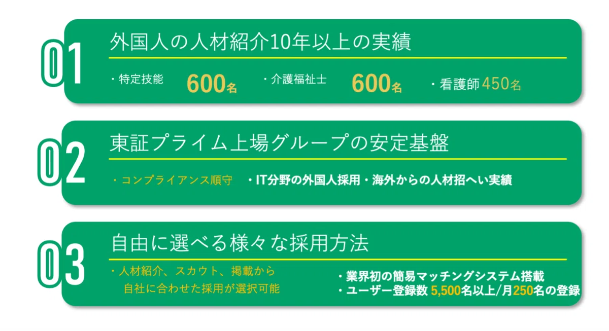 入職後6ヶ月の定着率は驚異の95%！外国人採用の“プロ集団”Stepjobとは