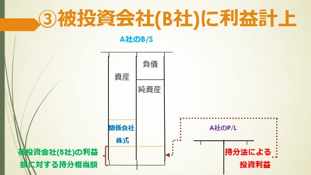 出そうな税理士『財務諸表論』［理論編］⑩持分法【深掘り解説】付｜会研OB
