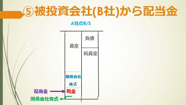 希少】現物出資の理論と実務: 会社法、法人税法、会計基準の三重構造を