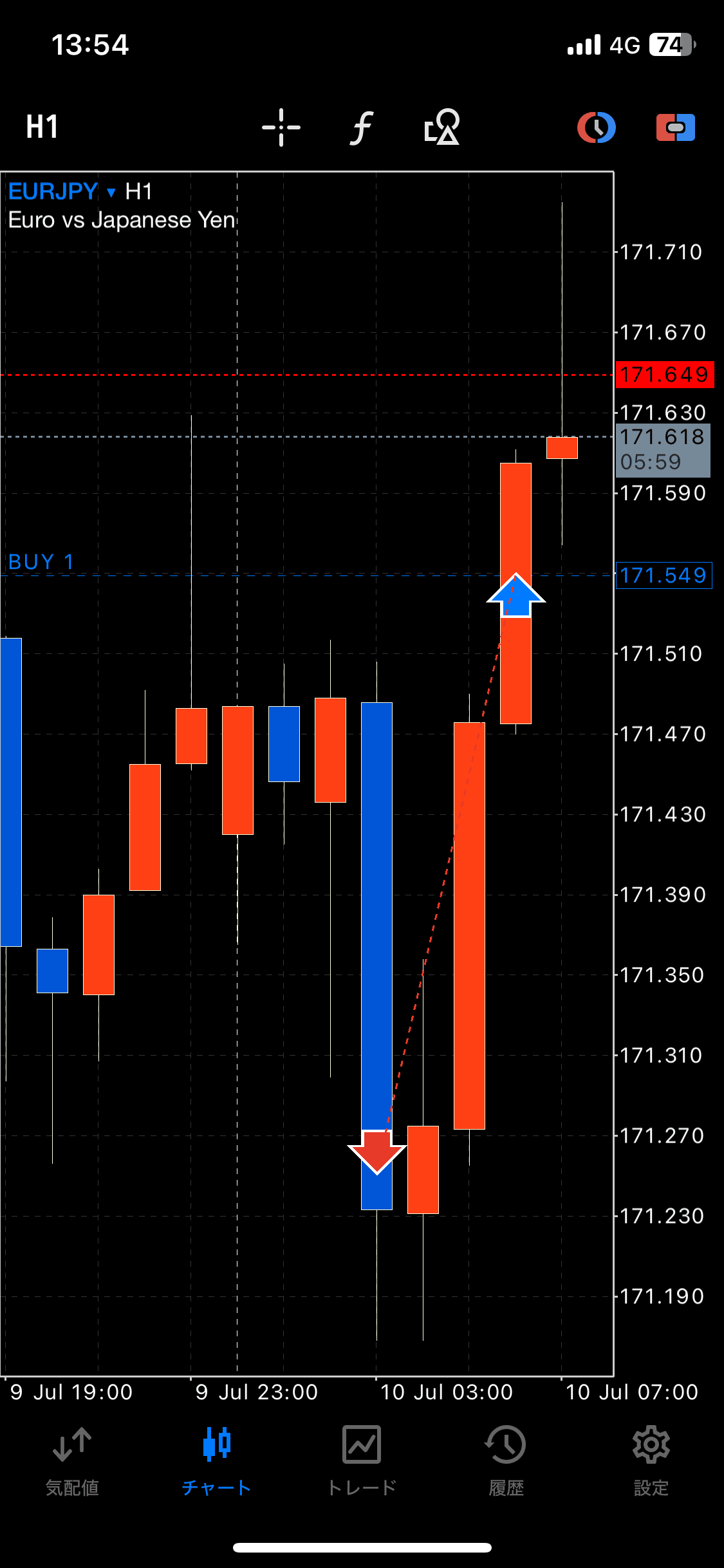 FX】本日のドル円・ユーロ円・ポンド円・ゴールド リカバリー