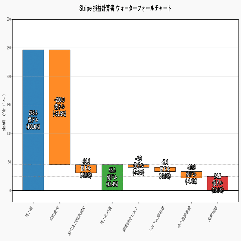 ステーブルコイン決済は低コスト」という神話を検証する｜Decentier