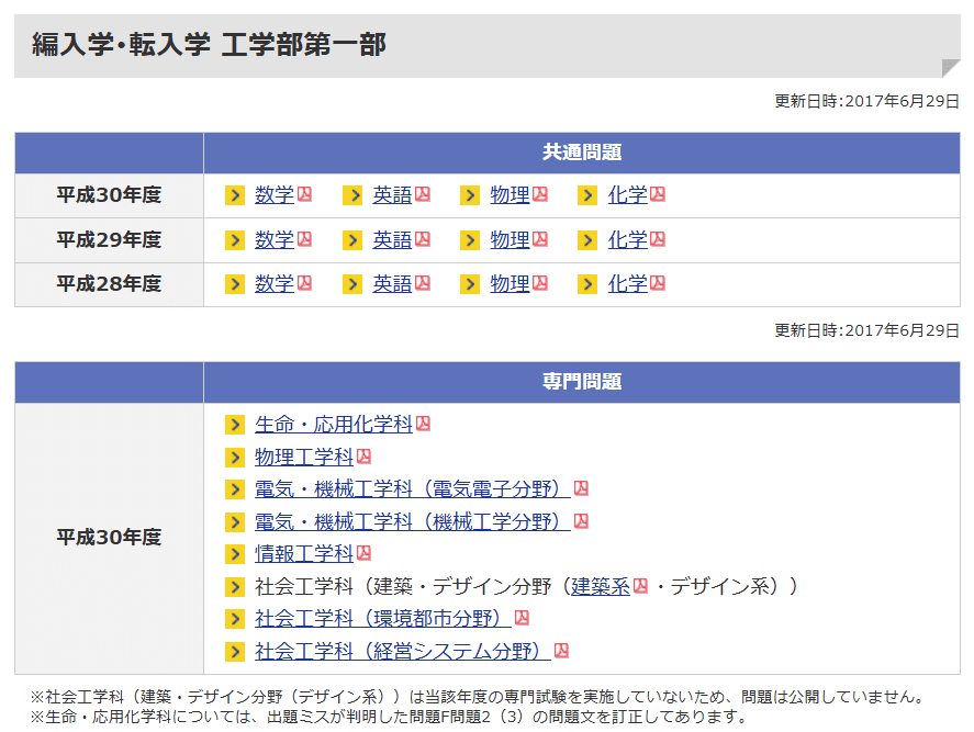 【過去問】創価大学 転学部転学科試験 転籍試験 編入学試験【2023年度】 過去問】創価大学 転学部転学科試験 転籍試験 編入学試験【2023