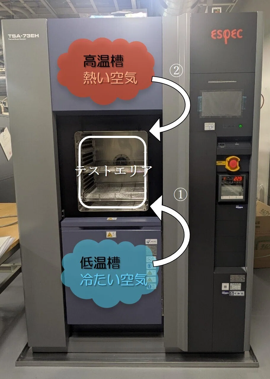 極寒と灼熱を1,000回繰り返す!?「環境試験」の世界 ～潜入！都産技研