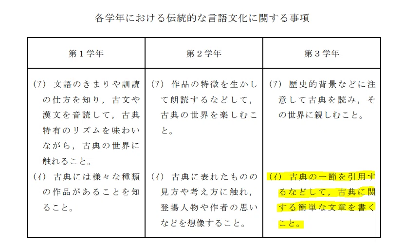 古典の学習の出口|ポン先生