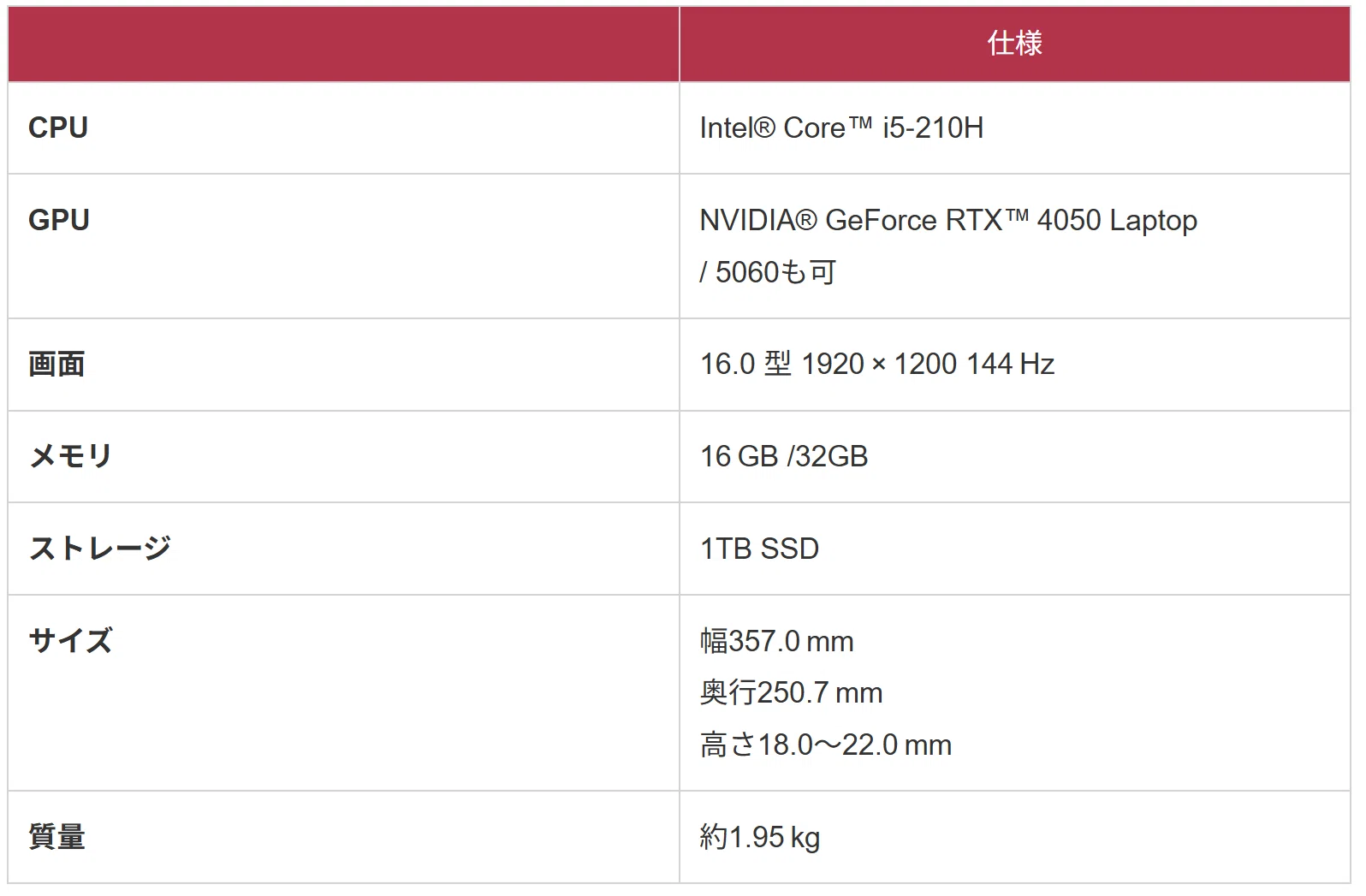 ゲーミングノートPCやめとけおじさんがいるらしいが、後悔しない買い方 