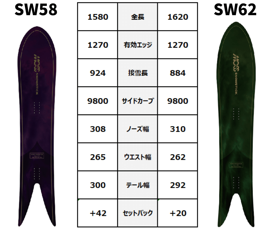 スワローテールの役割とは？】「SW58とSW62の違い」スノーボード解説