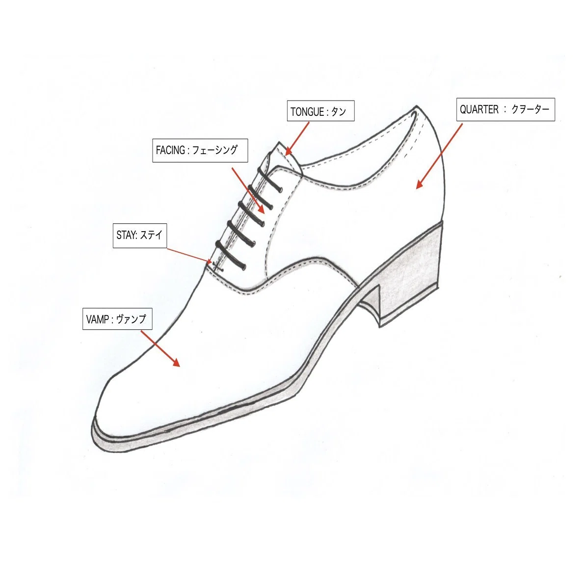 靴の各種名称 OXFORD VOL.1｜Benchwork study