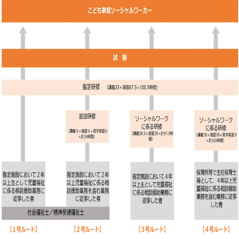 地域ぐるみでこども・家庭を支えるには？～こども家庭ソーシャル