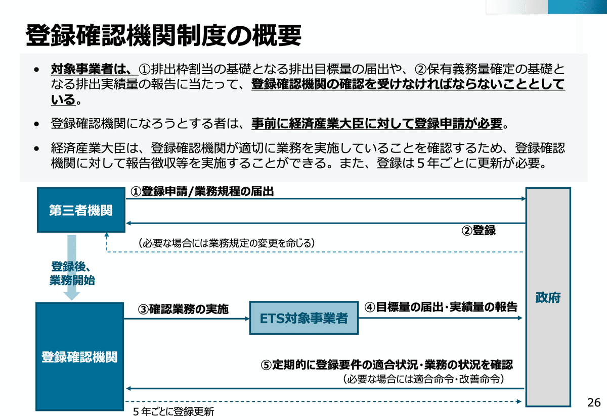 排出量取引制度小委第1回会合〜勝手なつぶやき(2)｜園田隆克@GHG