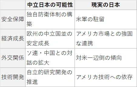 アメリカにもソ連にもつかず…中立国家・日本の可能性|歴史パラレルワールド探訪記
