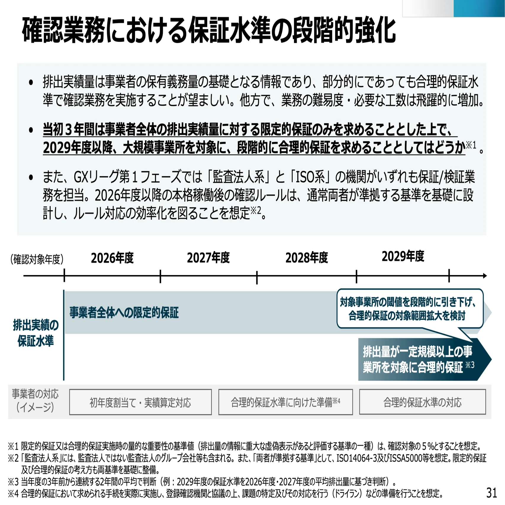 排出量取引制度小委第1回会合〜勝手なつぶやき(2)｜園田隆克@GHG削減
