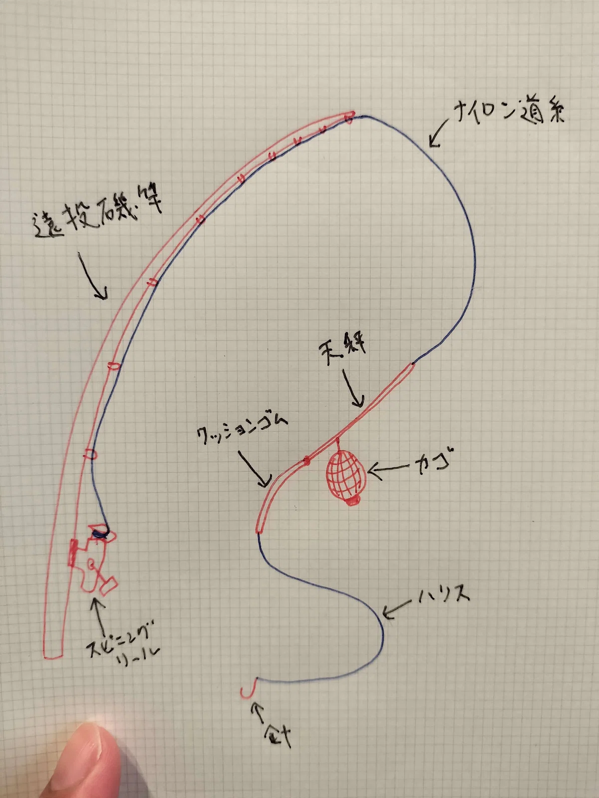 ドカーン釣り仕掛け図