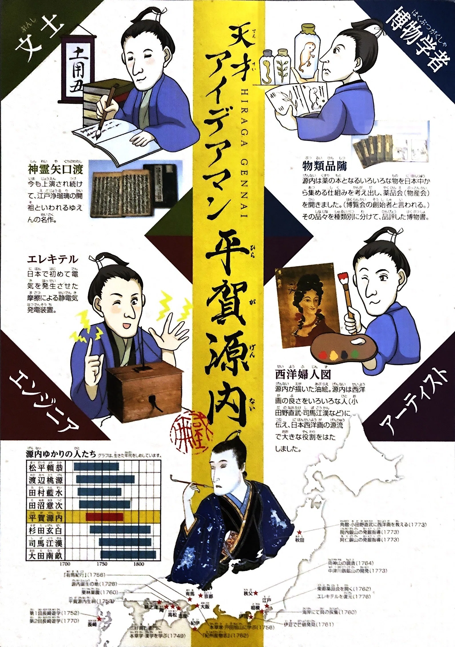 源内先生。わたくしもエレキテルで電気を起こせました。｜明石 白