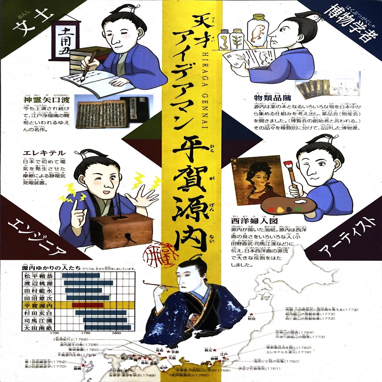 源内先生。わたくしもエレキテルで電気を起こせました。｜明石 白 