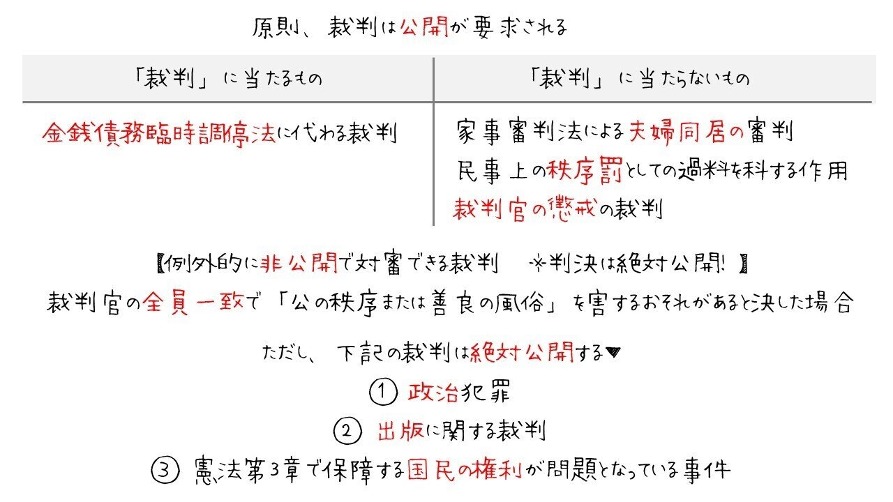 憲法訴訟と司法権 体系 憲法訴訟 | 高橋 和之 |本 | 通販 | Amazon