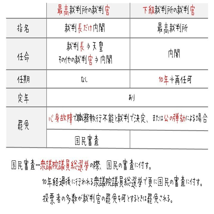 図でわかる司法権と裁判所｜図でわかる司法書士法務