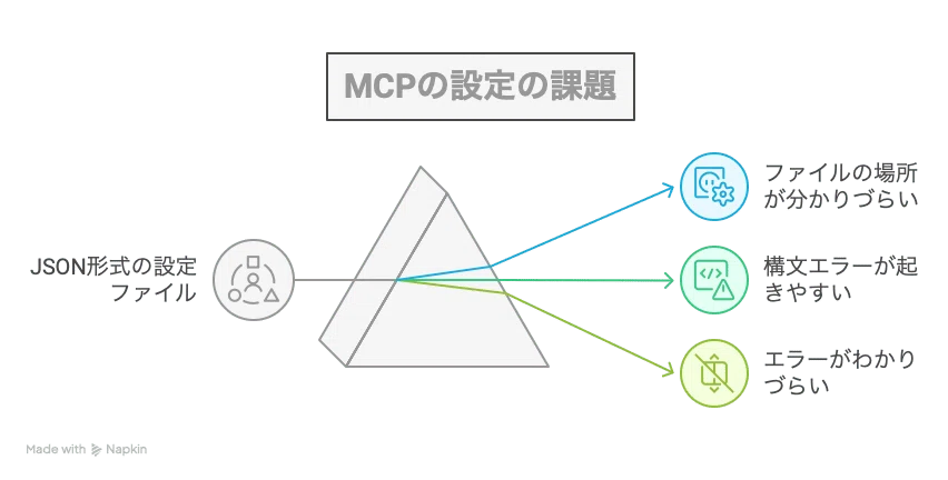 徹底解説】DXTで簡単！PCリソースモニタリングMCPサーバーの作り方