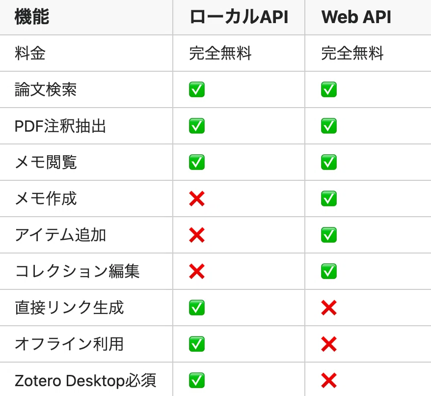 [Free] Zotero ️GeminiCLI ️ [ZoteroMCP] with launch icon⭐️｜のんびり★