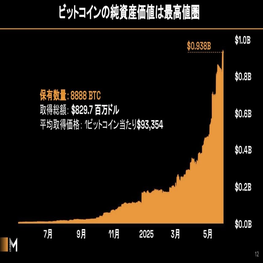 成長企業2025#8 メタプラネット社の投資戦略｜Yoshi＠投資と街づくり