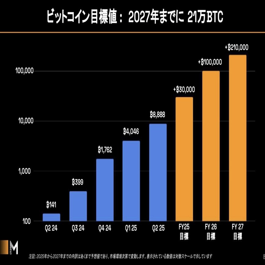 成長企業2025#8 メタプラネット社の投資戦略｜Yoshi＠投資と街づくり