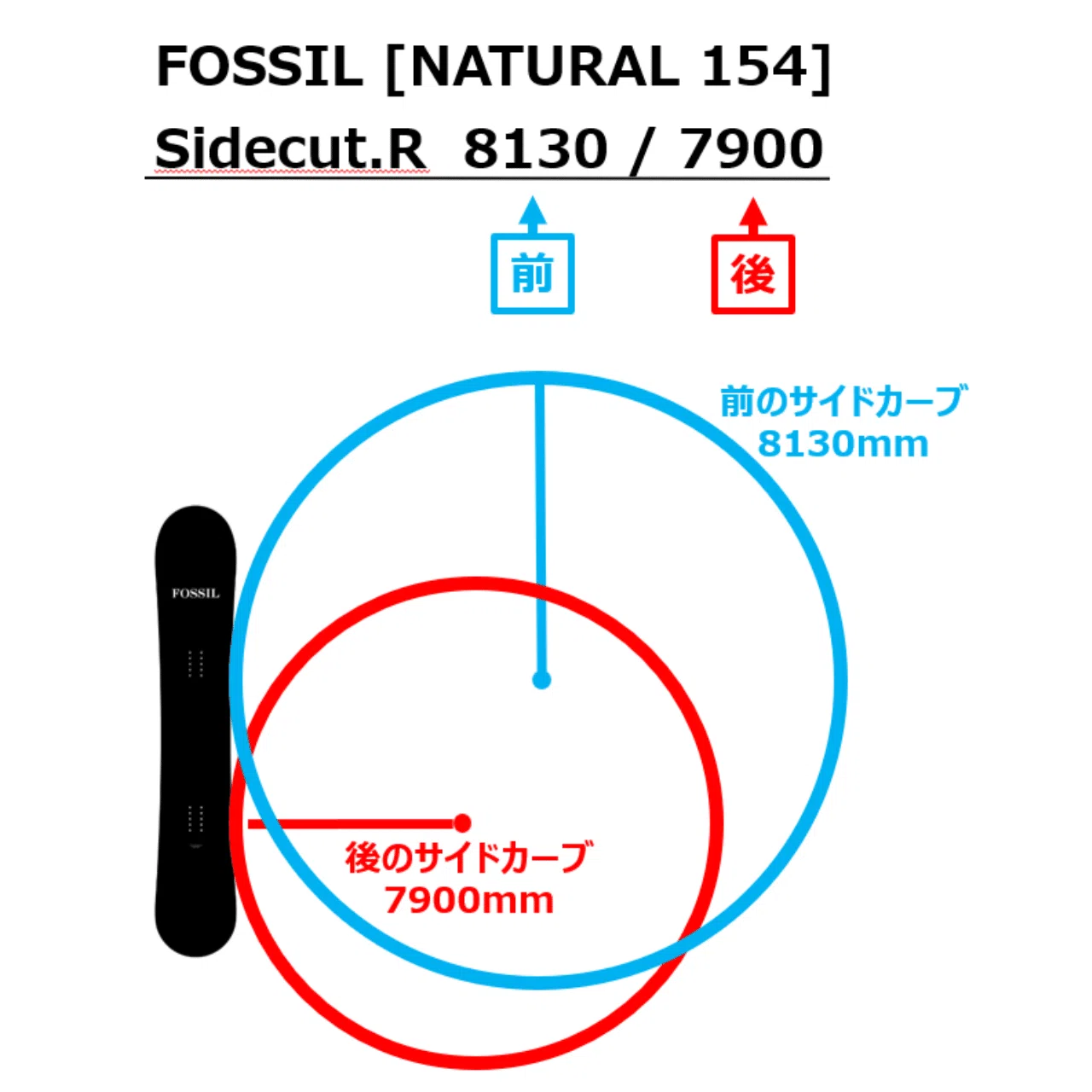 複合サイドカーブ】「見た目でわかる？」「どこで切り替えてる
