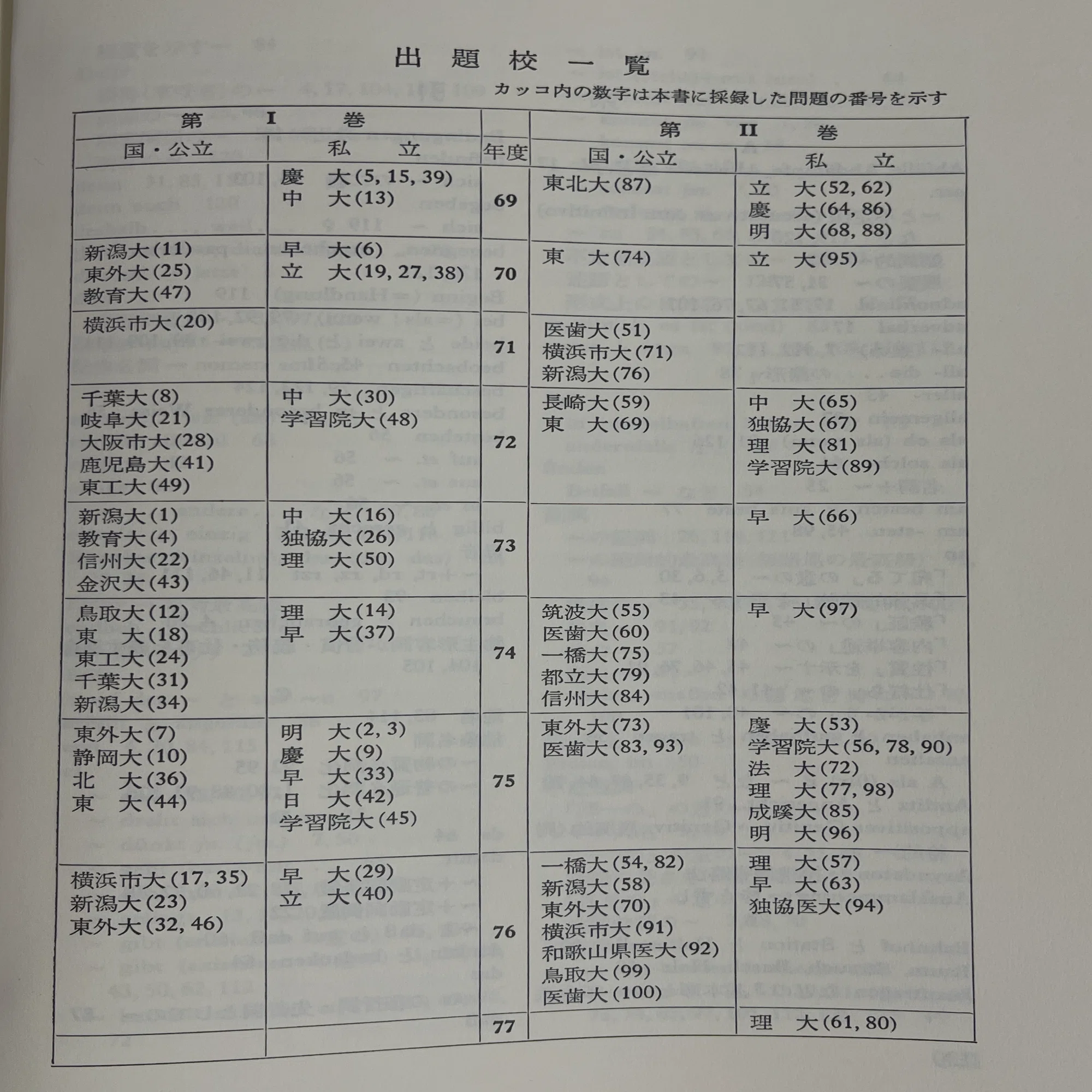 参考書 独文和訳の根底