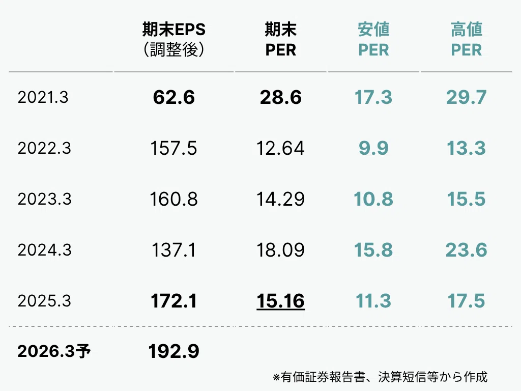 日本 航空 電子 株価