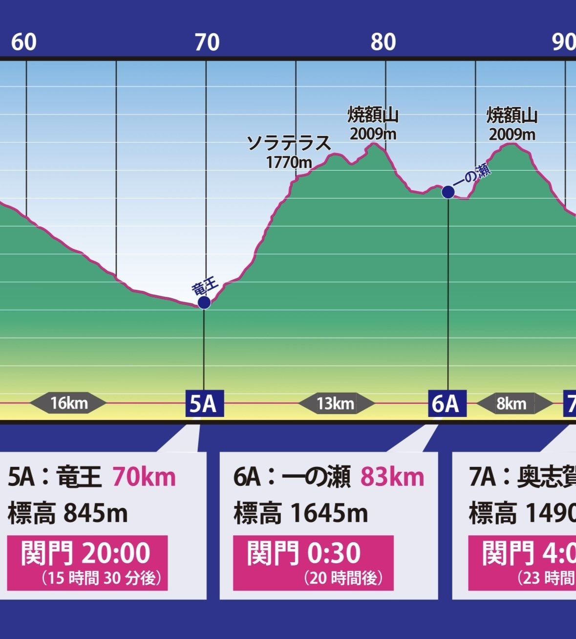 超貴重⭐︎葉月シモン 時越峠 志賀高原100 激坂100kmとの戦い⚔️｜tomendish