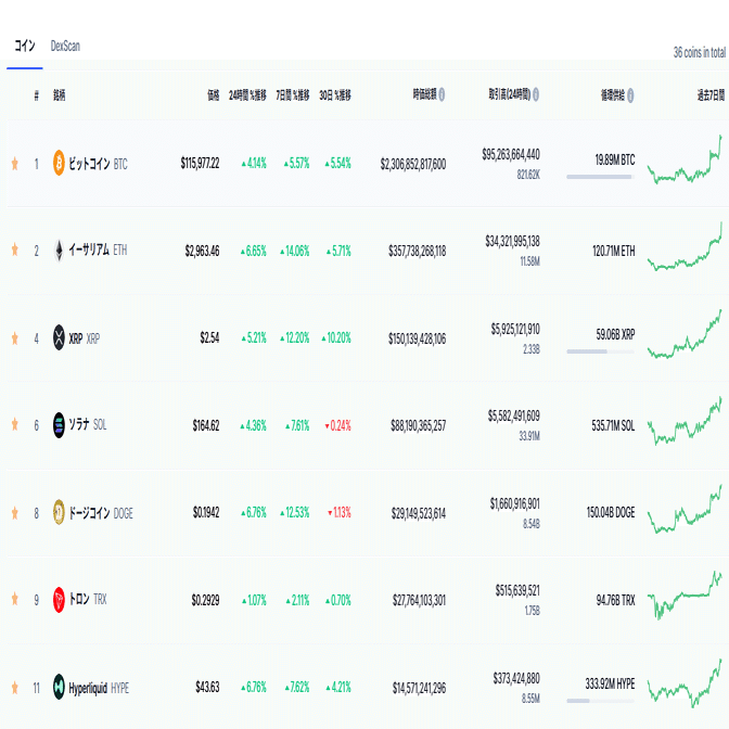 祝ビットコイン史上最高値更新！！｜駒瀬元洋 | 経営者・事業責任者の右腕として伴走支援