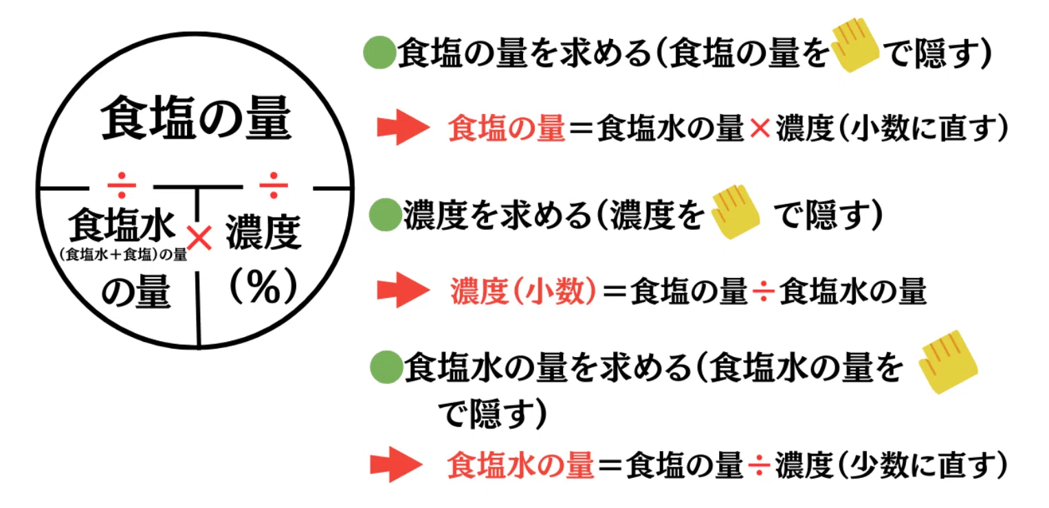 食塩 水 公式