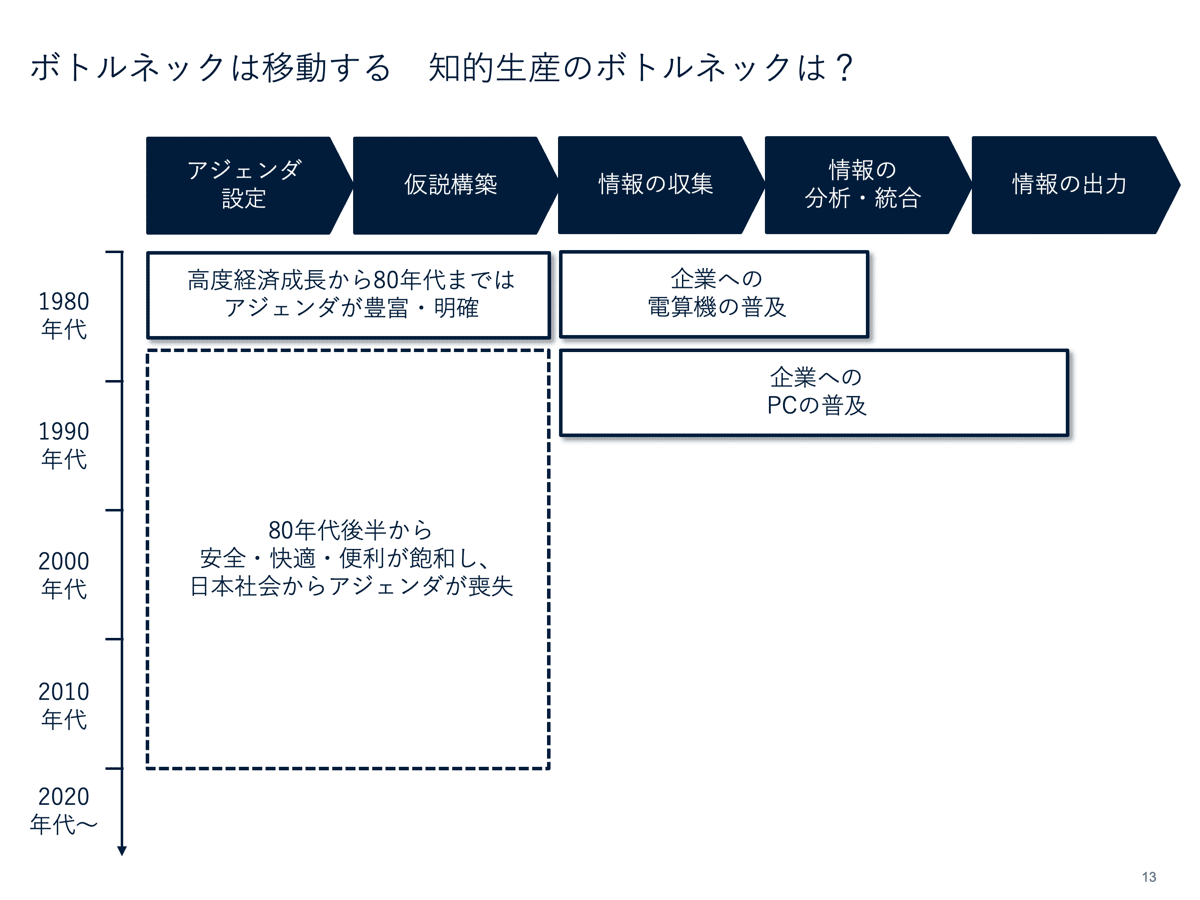 ☆ひ 九〇年代 時代をこう読む 1990s 日本の社会・経済・企業は