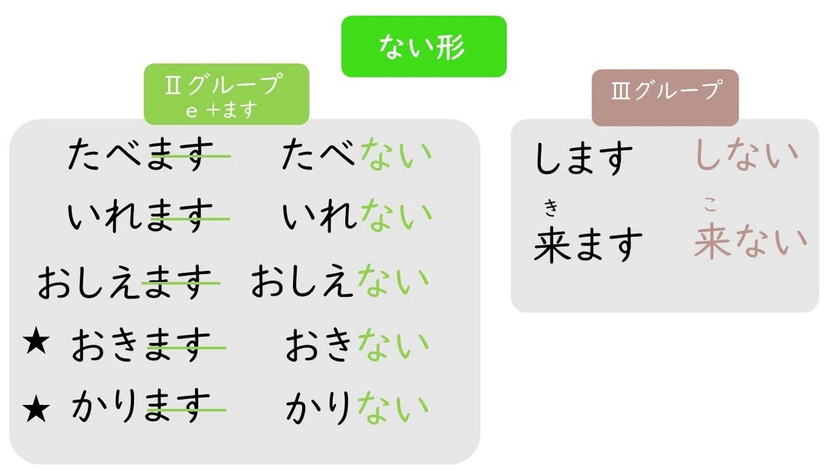 できる日本語初級・初中級(第2版)動詞の活用(Verb Conjugation)|大阪なにわ日本語学校