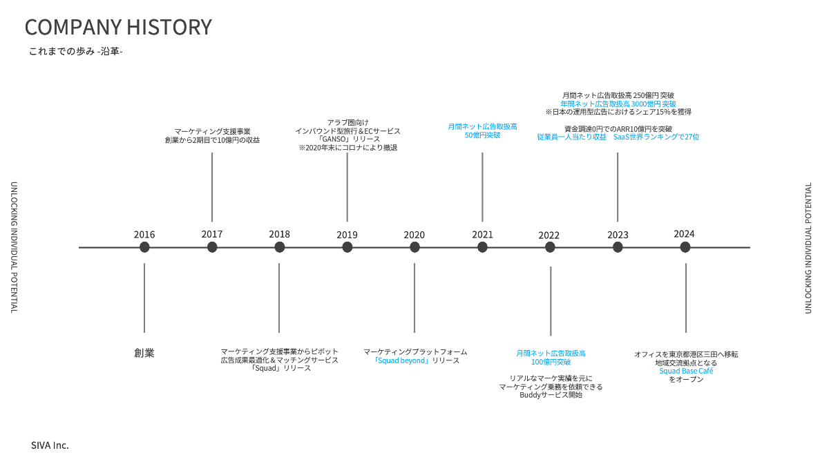 福利厚生紹介】開始4ヶ月目で2,000杯を突破！社員の集中力の源は「Squad Base Cafe」にあり。話題の人気ドリンクは？｜Squad Inc.