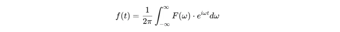 [Science Fiction] The Day We Summon Anime Characters via Fourier ...