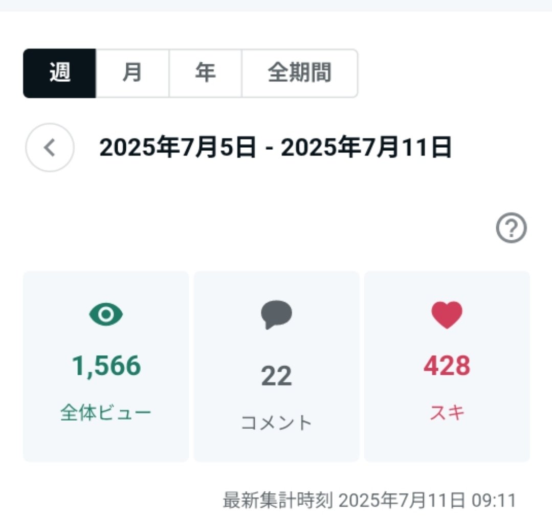 ※６月22日まで【なつき〜プロフの確認お願いします〜 】 note開始から10日目で、フォロワー500人になりました🍀｜こっ