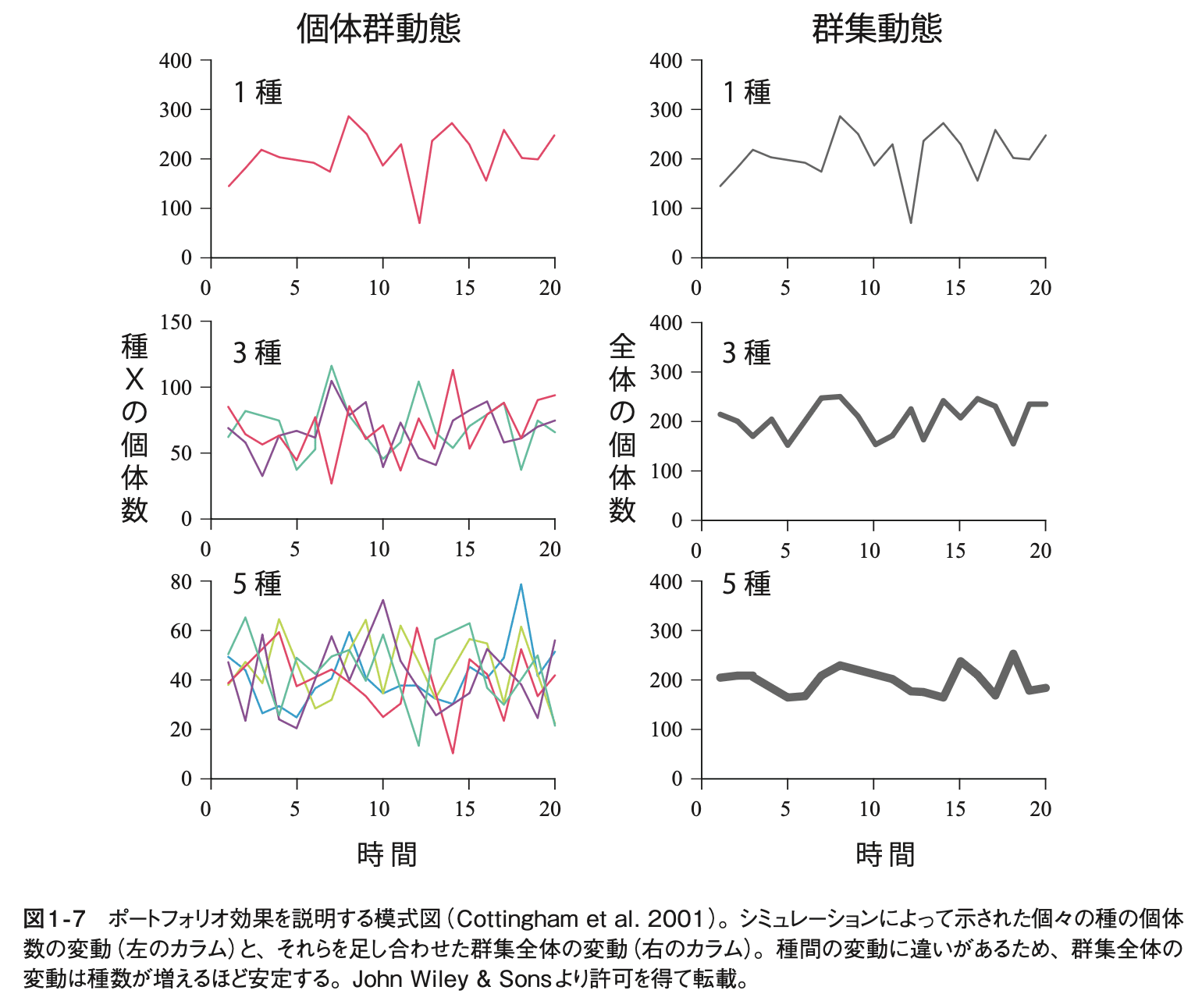 生物多様性は生態系機能やレジリエンスとどう関係するのか