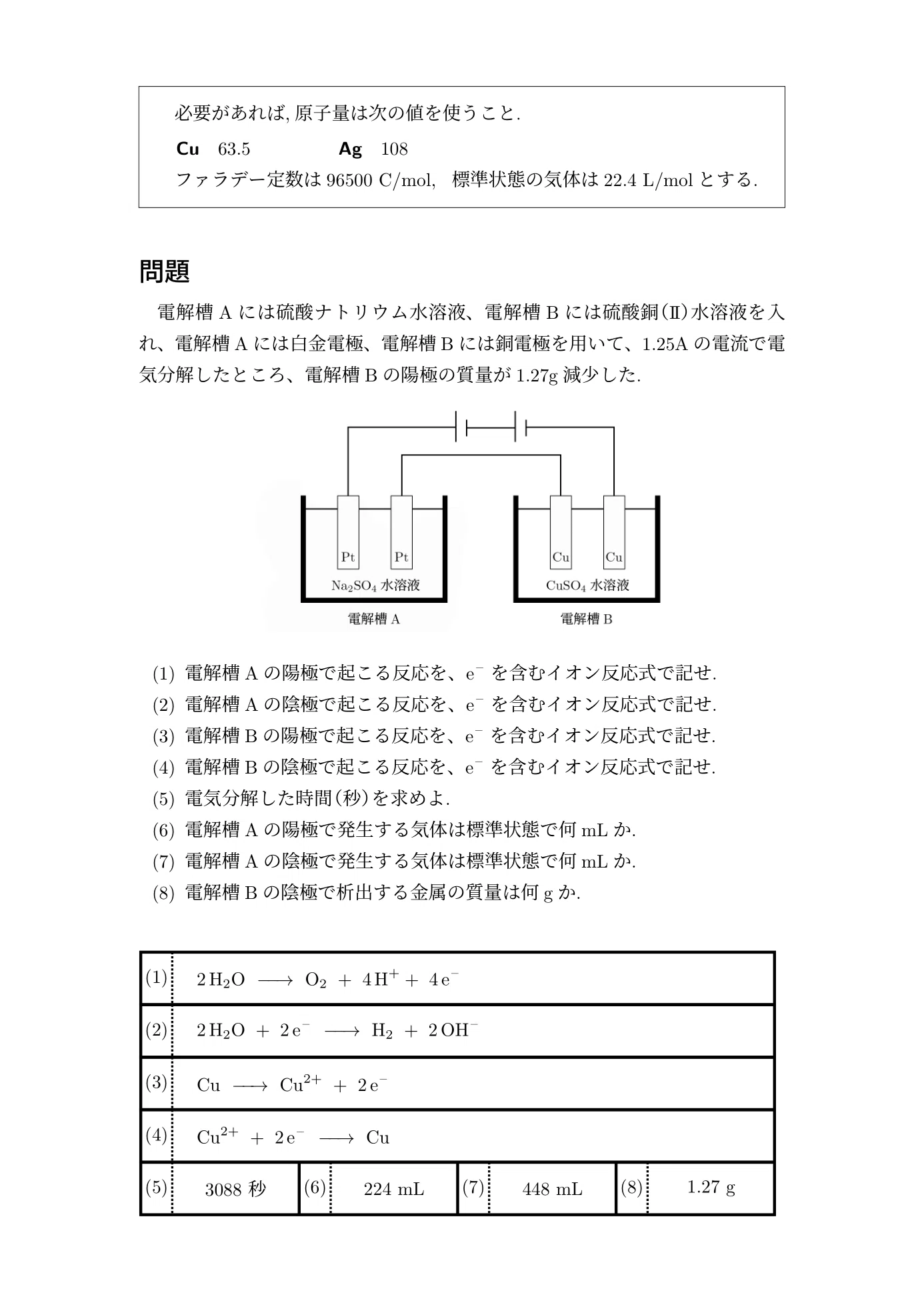 高校化学の問題PDF：電気分解④｜カケル｜理系塾講師（化学・数学）