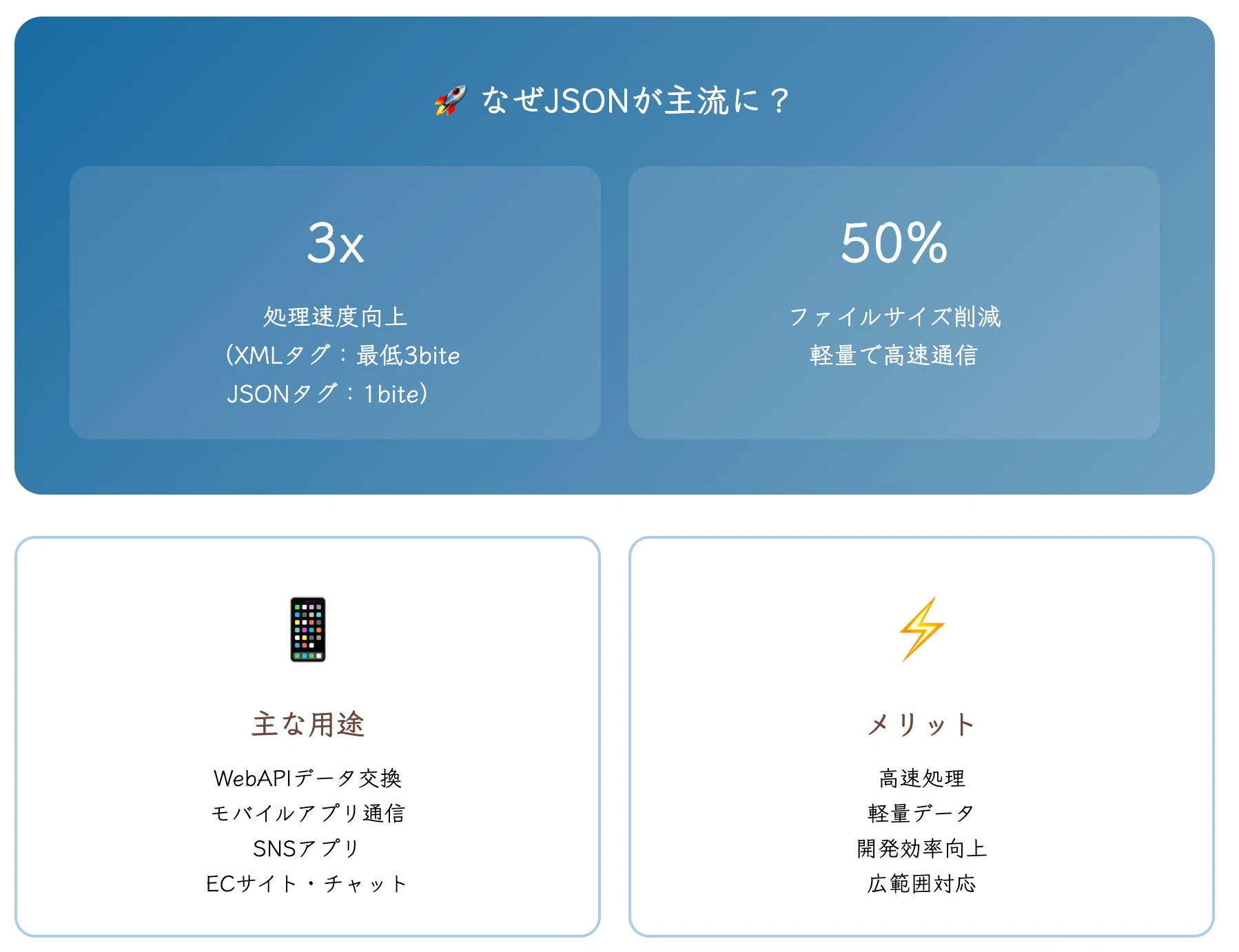 XML・JSON・HTMLの違いを初心者向けに解説｜データ形式の基本と