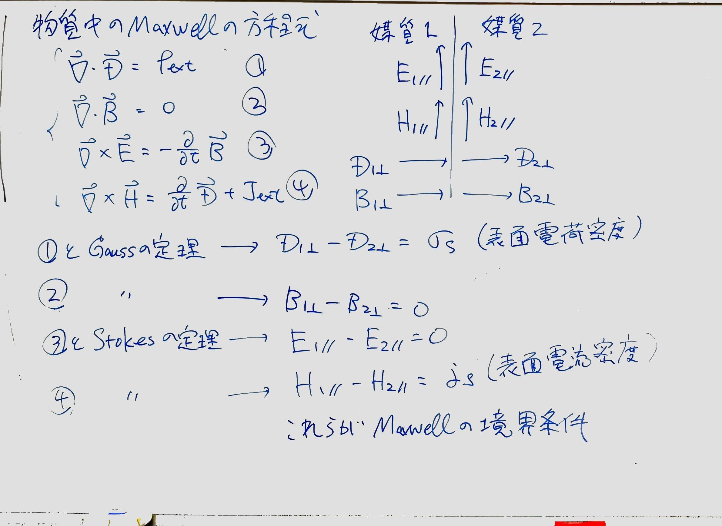 光通信理論―量子論的基礎 相対論的量子論: 重力と光の中にひそむ「お化け」 (ブルー