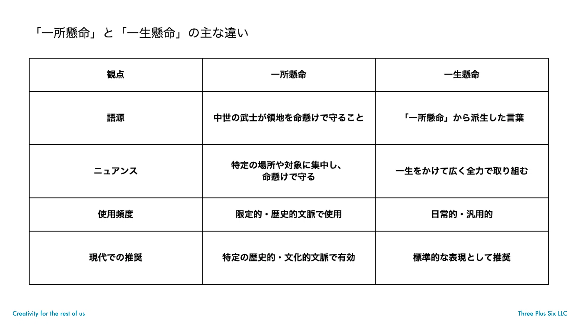 一 所 懸命 一生 懸命