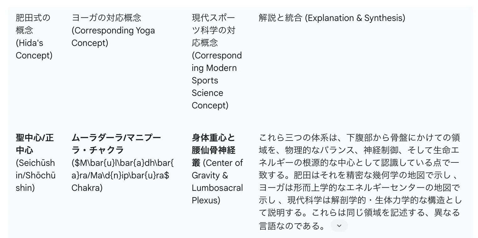 肥田春充　根本的健脳法 Amazon.co.jp: 幻の超人養成法 肥田式強健術 eBook : 佐々木了雲