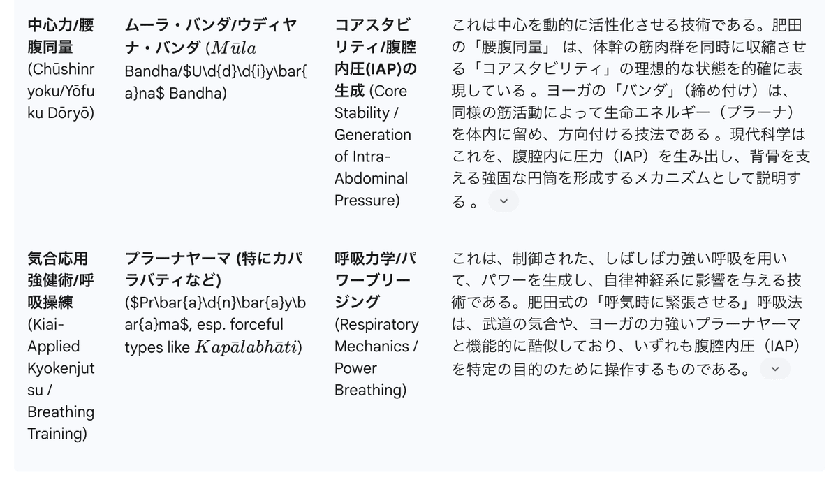 【貴重✨明治期✨原本】⚜️ 川合春充 (肥田春充)♦『腹力體育法』️⭕️付録付き 虚弱な体から超人へ：肥田春充の身体宇宙論、その核心に迫る｜兼